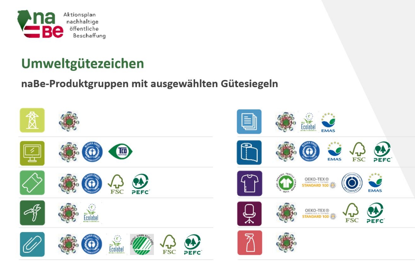Beitragsbild Gütesiegel C) naBe