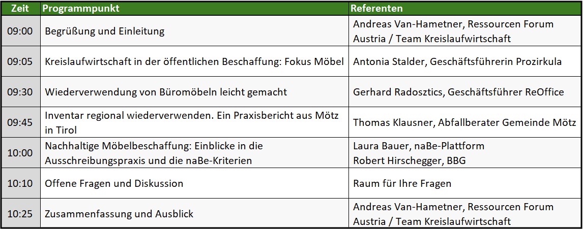 Programm Tabelle